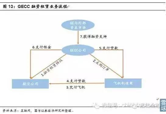 【美国供应链金融对我国的启示】